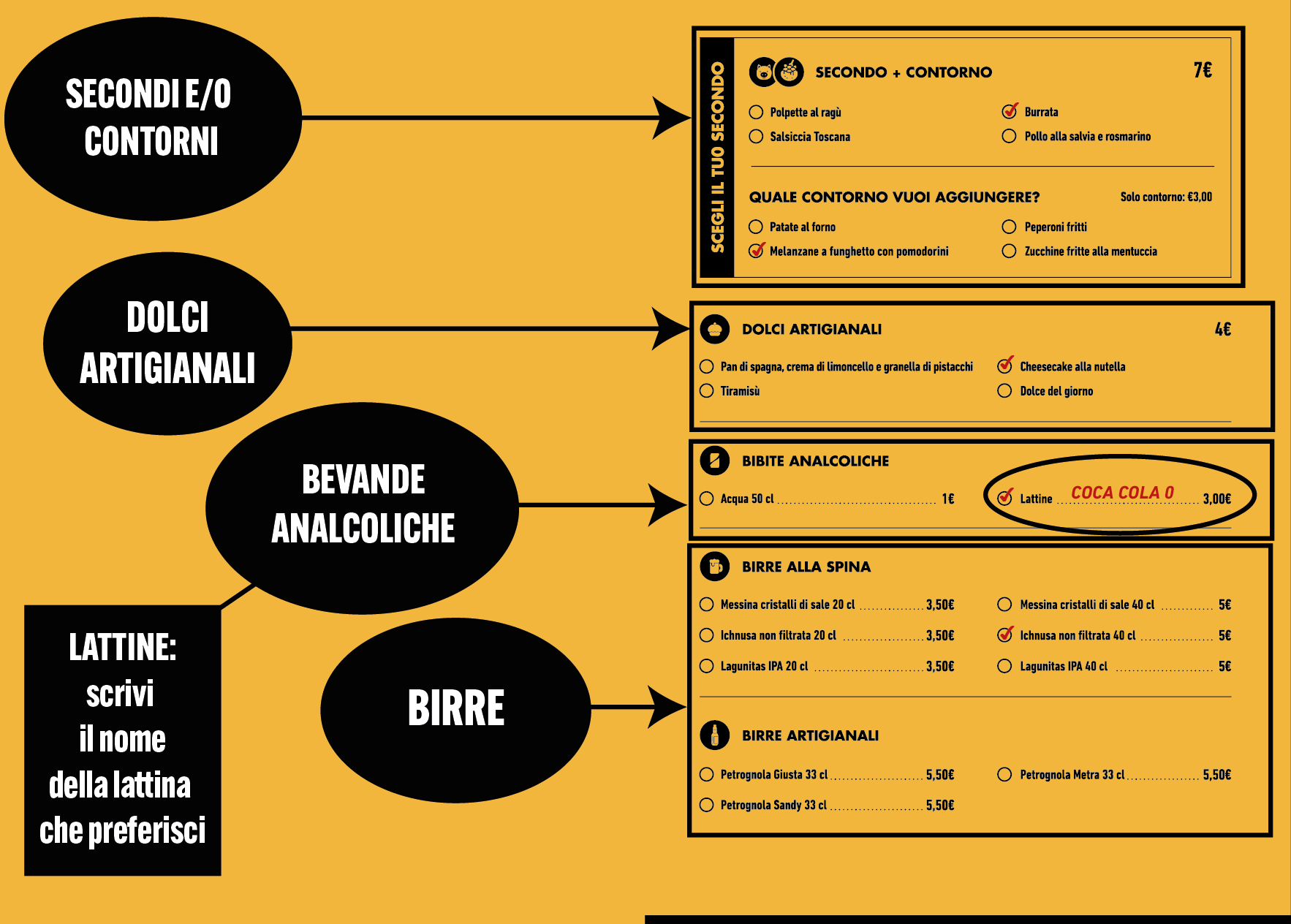 Come ordinare - Pagina 3